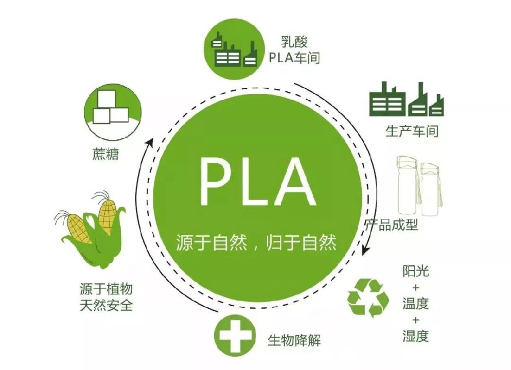 PLA吸管到底是怎么做的？