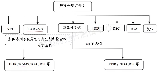 和塑美科技官网