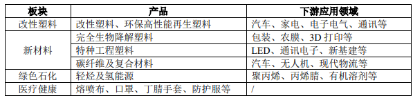 和塑美科技可降解塑料