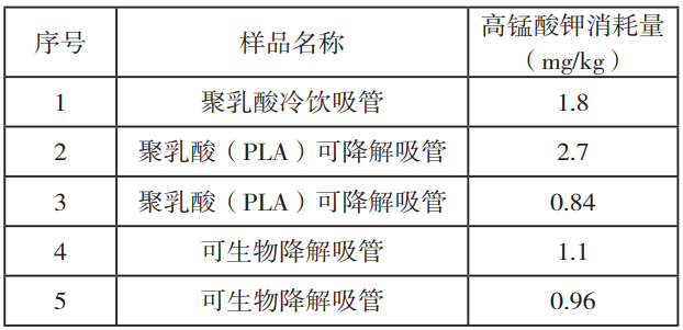 和塑美科技PLA吸管