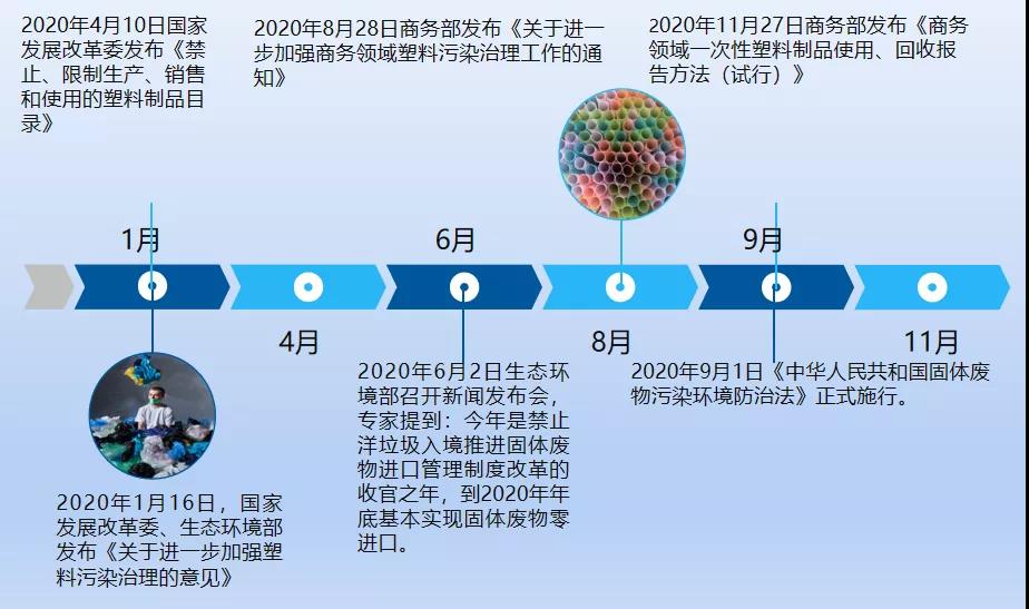 十四年来可降解塑料的风风雨雨：政策一览