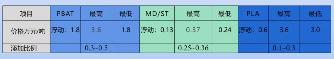 和塑美科技官网PBAT