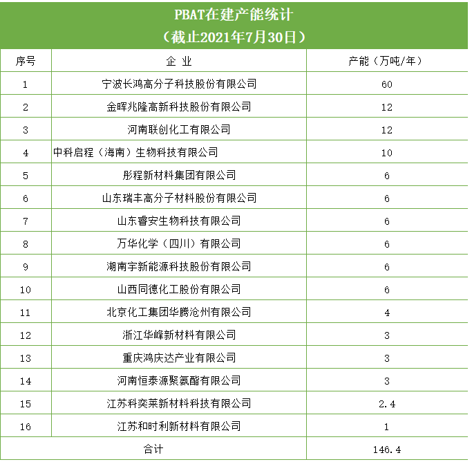 和塑美科技官网PBAT