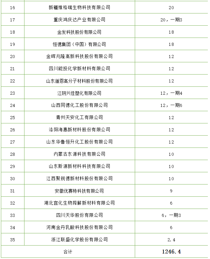 和塑美科技官网PBAT