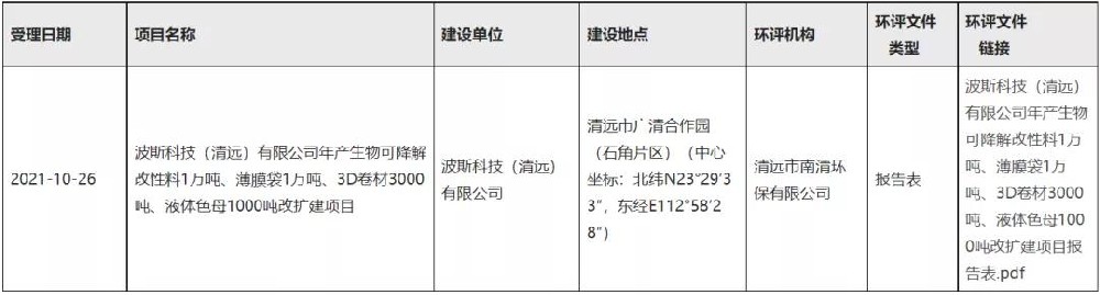 广东波斯：将建1万吨降解改性料、1万吨薄膜袋项目