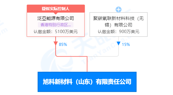 港资入局：旭科新材料，年产2.5万吨PBAT、0.5万吨PBS