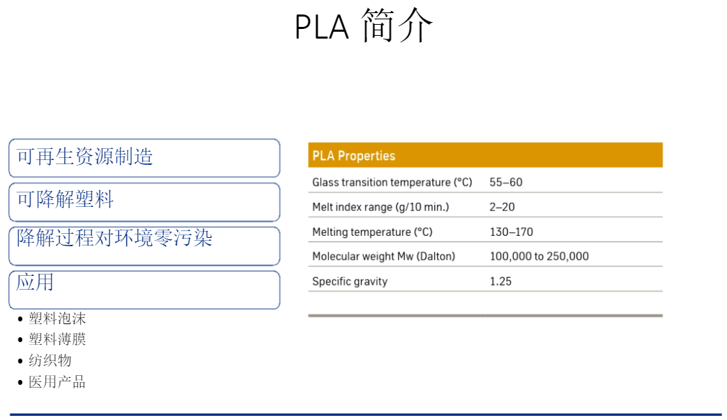 和塑美科技PLA