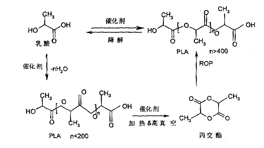 PLA吸管中用哪些有机成核剂？