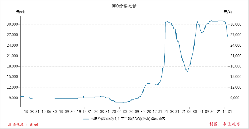 降解塑料产业化被困在成本里