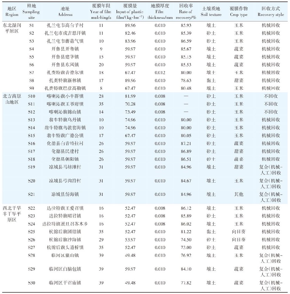 内蒙古是残膜污染重灾区，127.09公斤公顷，可降解膜袋能大有所为吗？