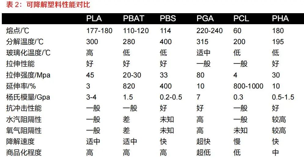 PLA吸管耐热性能差的原因