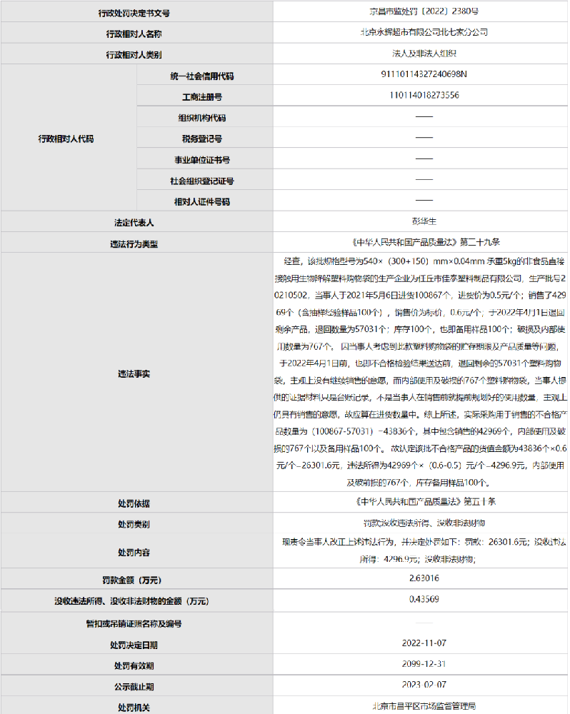 因使用不合格生物降解塑料袋 北京永辉超市被罚2.6万