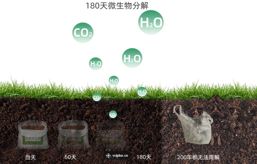 全生物降解材料：可降解膜多领域应用