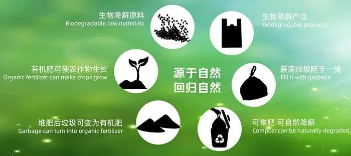 为什么我们要谈生物可降解塑料？