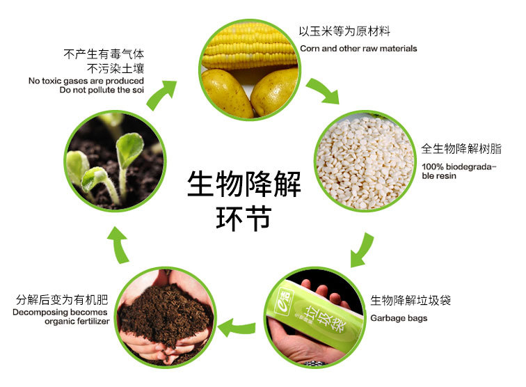 公众对生物可降解塑料认识不足有哪些影响？