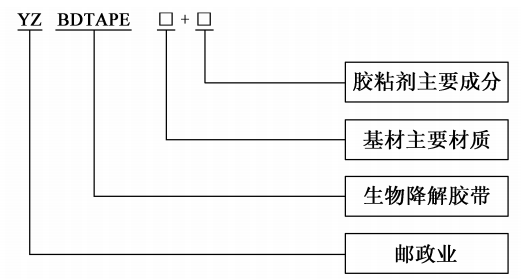 上海邮政局：到2023年底，全市邮政快递网点禁止使用不可降解塑料胶带