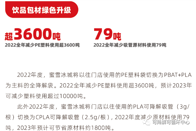 蜜雪冰城2023年降解袋及PLA吸管需求情况