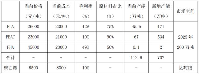 疯狂内卷，从供不应求到烂大街只需要一年